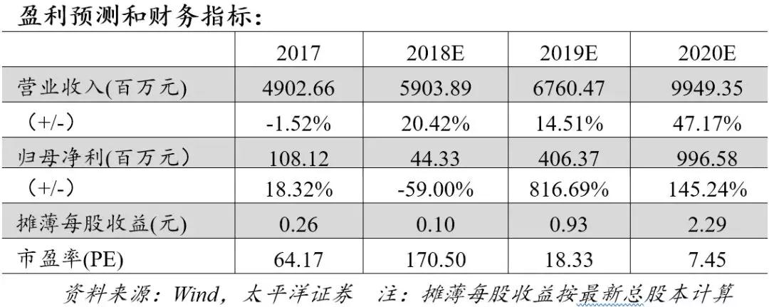 ONE游戏官网-皇马巴塞赞助商