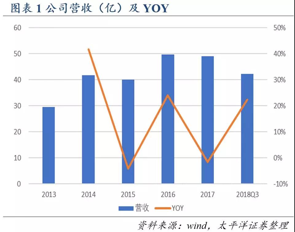 ONE游戏官网-皇马巴塞赞助商